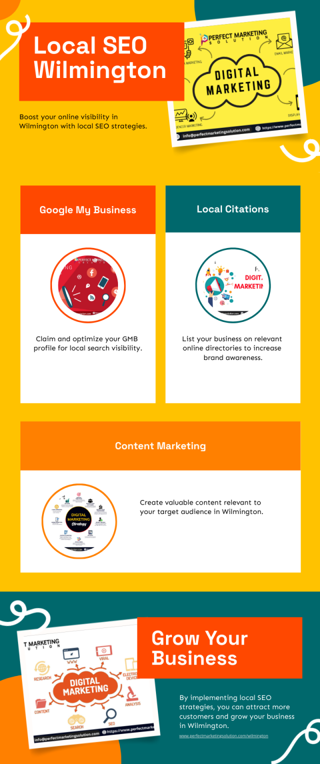 Local Seo Wilmington